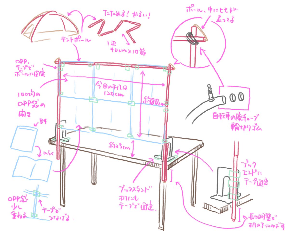 たこぱいそんの漫画