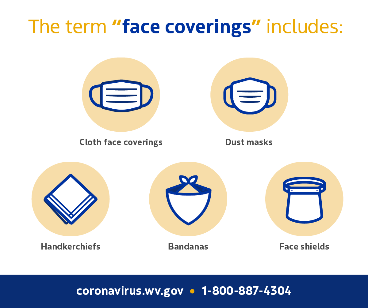 Governor Jim Justice If You Re Out And About This Weekend Please Remember That West Virginia Is Still Under The Mandatory Face Covering Order For Indoor Public Places Where Social Distancing