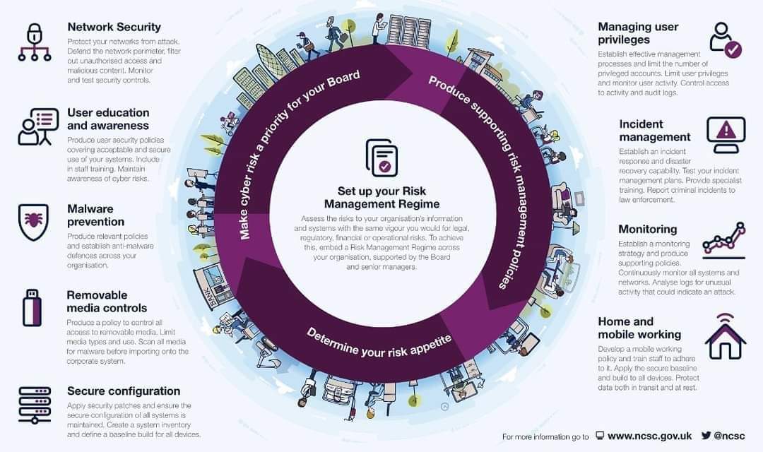 ErSurajShukla's tweet photo. Top 10 Cyber Security points.....
#CyberSecurity #InfromationSecurity
#Risk #Secrity #networksecurity 📼 https://t.co/gjtYurGPuX
