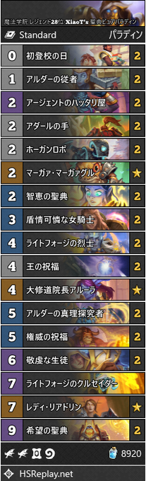 Ahirun Ahirunhs 全年08月08日 Twilog