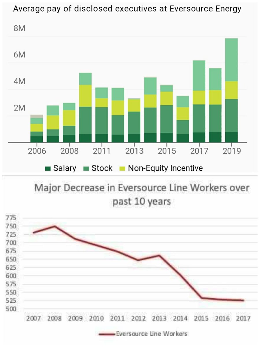 Eversource Hashtag On Twitter