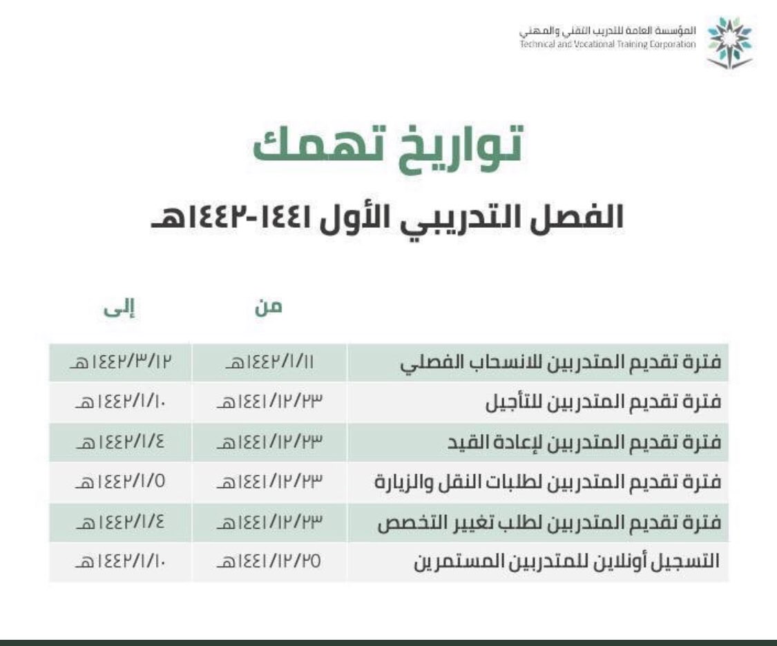 الكلية التقنية بخميس مشيط القبول والتسجيل 1442