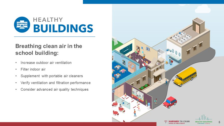 6/ HEALTHY BUILDINGS https://schools.forhealth.org/risk-reduction-strategies-for-reopening-schools/healthy-buildings/