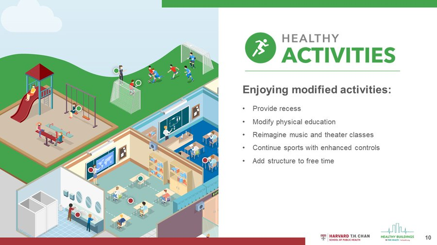 8/ HEALTHY ACTIVITIES https://schools.forhealth.org/risk-reduction-strategies-for-reopening-schools/healthy-activities/