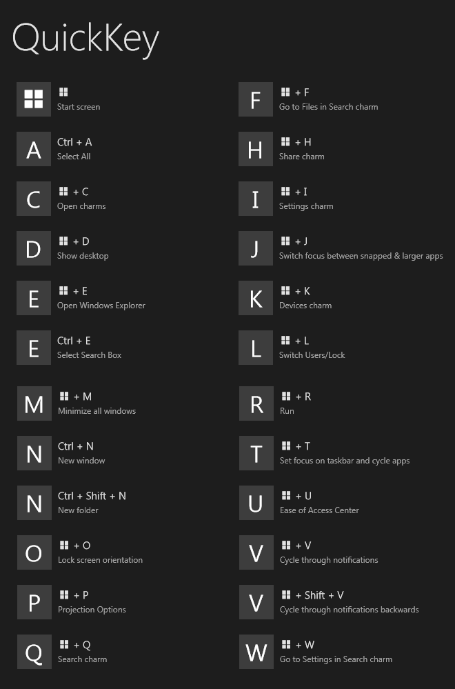 Pingulanim's tweet photo. Quick Windows OS shortcuts
#KwikTip https://t.co/QawfIKLV2v