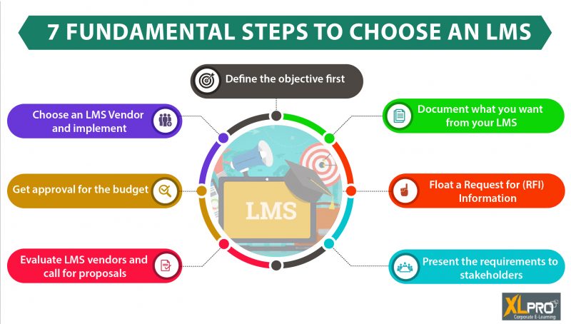 VatsalyaShukla8's tweet photo. The Global Online Learning Platform Software Market report is a unique reference guide intended to identify and highlight key developments concurrently taking place in the Online Learning Platform Software market.#LMSA #learningmanagmentsystem https://t.co/dsNjsjFWpj