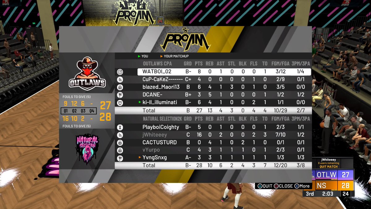 OutlawsANZ's tweet photo. Due to some technical issues with our manager (good one @DylanANZ_) we unfortunately missed posting the stream however we take out our @CPA2KLeague Season Opener Tournament Series 1 vs @NSelectionANZ 44-40 with a spread. Onto series 2! #CPA https://t.co/ruUJF1XgmG