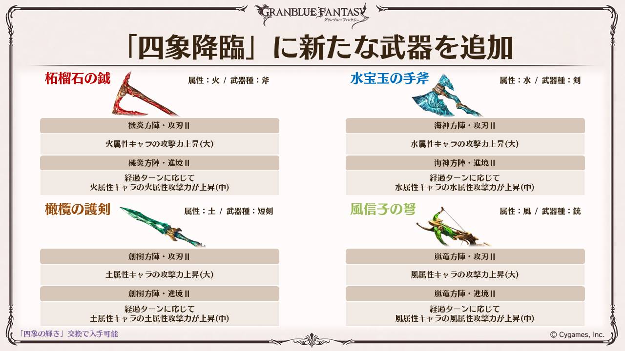 グランブルーファンタジー 在 Twitter 上 グラブル生放送速報 イベント 四象降臨 に新たな武器 柘榴石の鉞 水宝玉の手斧 橄欖の護剣 風信子の弩 追加 グラブル 熱いぜグラブルの夏 T Co 6gqxqfwhnz Twitter