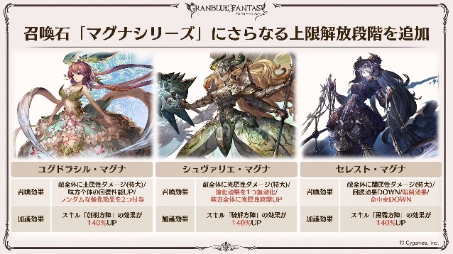 グラブル攻略 Gamewith マグナ石5凸実装決定 グラブル グラブル攻略 Gamewith マグナ石5凸実装決定 グラブル