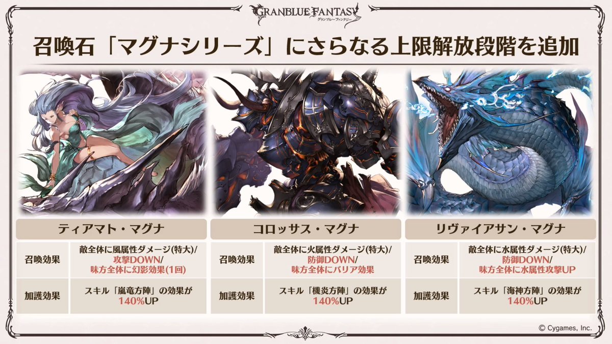 Granblue En Unofficial On Twitter New Fire Axe Omega Attack 2 Omega Progression