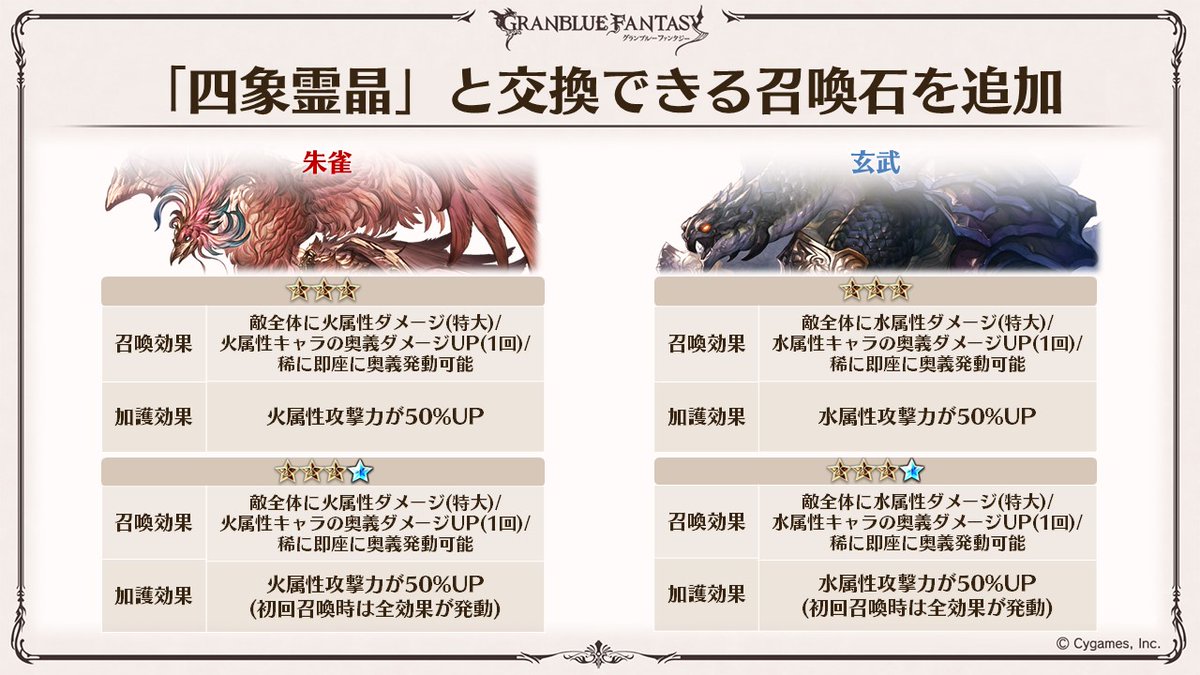 グランブルーファンタジー グラブル生放送速報 イベント 四象降臨 に新たな召喚石 朱雀 玄武 白虎 青竜 追加 グラブル 熱いぜグラブルの夏