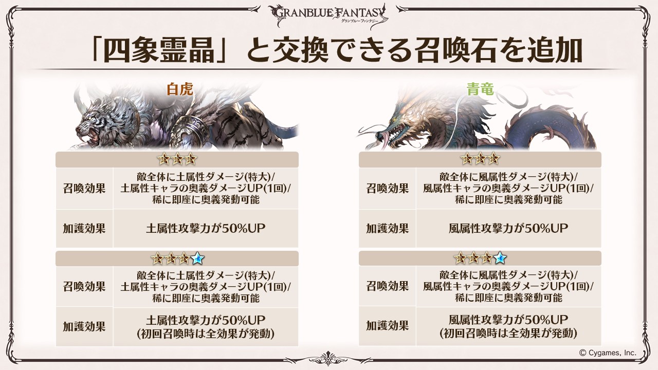 グランブルーファンタジー グラブル生放送速報 イベント 四象降臨 に新たな召喚石 朱雀 玄武 白虎 青竜 追加 グラブル 熱いぜグラブルの夏 T Co Gqnvg1ueb1 Twitter