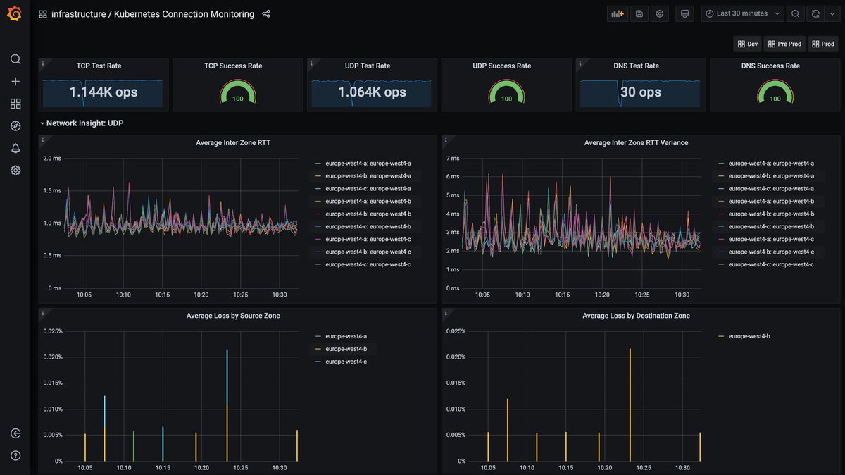 kconmon is a Kubernetes node connectivity monitoring tool

bit.ly/2DulTVv