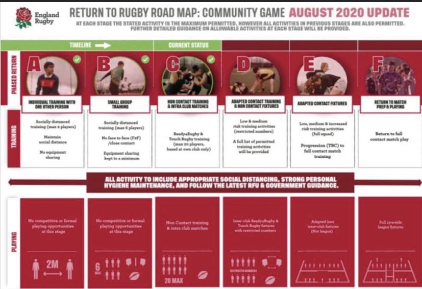 🏉| Stage 3 💪🏻👌🏻 #WomensRugby #GirlPower #TryAndStopUs #CountyRugby #ReturnToPlay #Phase3 #Covid #RugbyFun