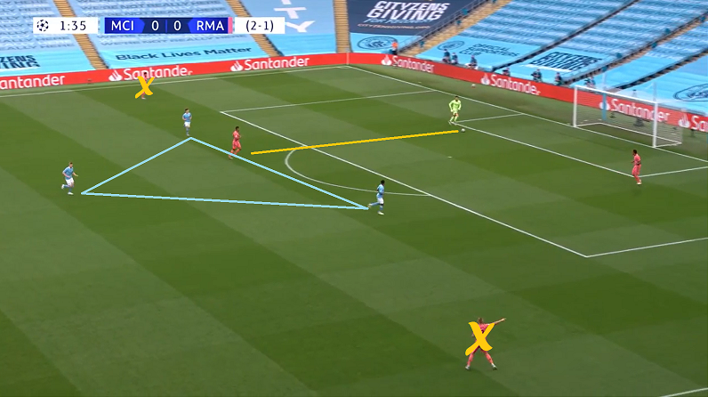 Quand Casemiro redescend, le pressing citizen coupe les lignes de passe menant au troisième homme et rend vain le circuit de passes passant par le brésilien.