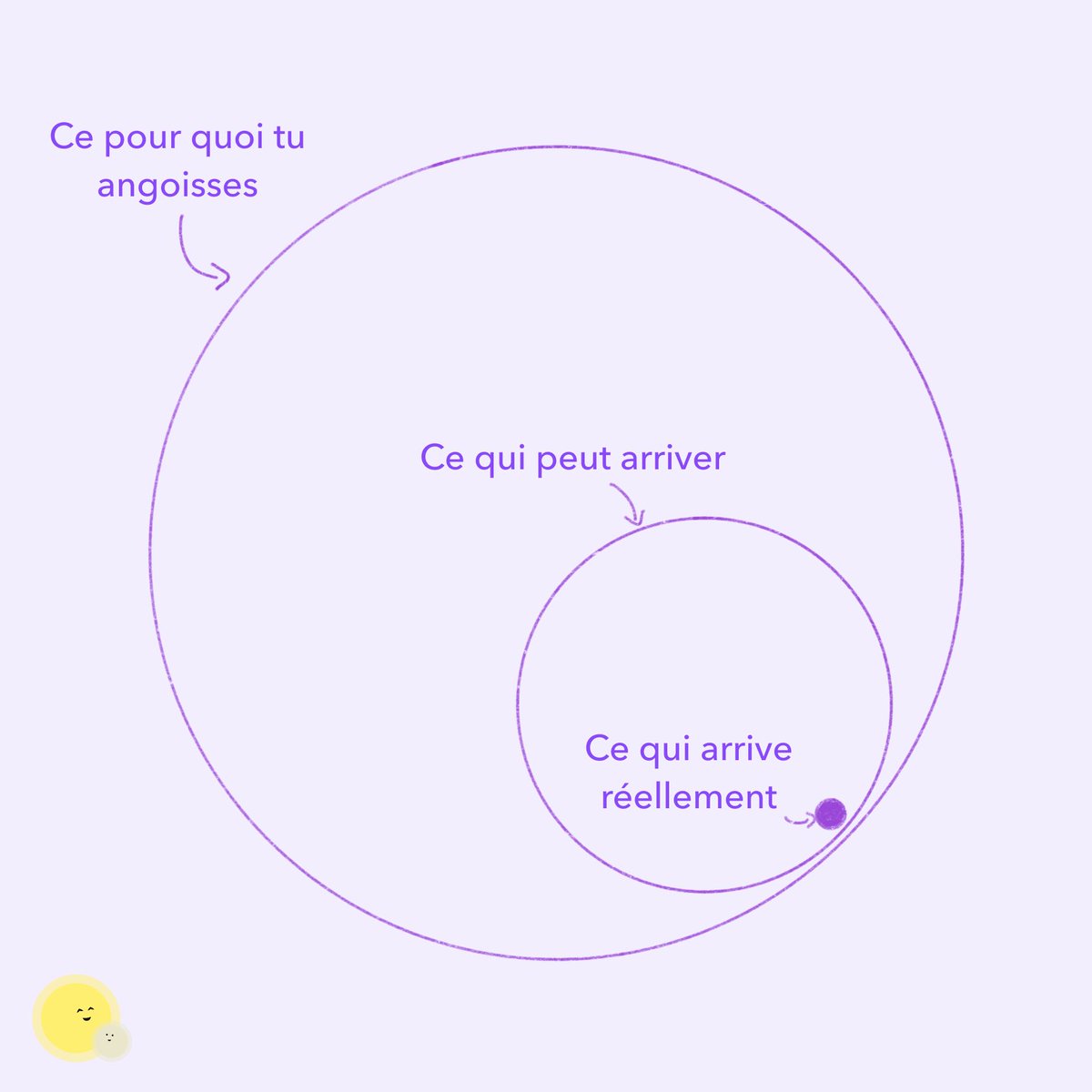 Il arrive que dans certaines situations l’angoisse soit plus intense que la situation elle même et ce qu’il pourrait être susceptible de réellement se passer! 

Alors, on respire ! 💜💪
#stress #relax #touvabien #respire