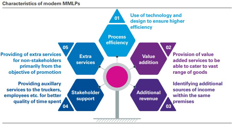 peaknorthgroup's tweet photo. 1% decrease in logistics spend could unlock Million dollars of new value #SupplyChain  @arujsingla @Mahindralog_MLL @XPOLogistics @FreightWaves @Logistics_MoC @WSJLogistics @Cogoport @RivigoLogistics @SupplyChainD @SupplyChainNtwk #Growth @MORTHIndia @CimGOI @DoC_GoI @FT @WSJ https://t.co/LrdKJZYNmo