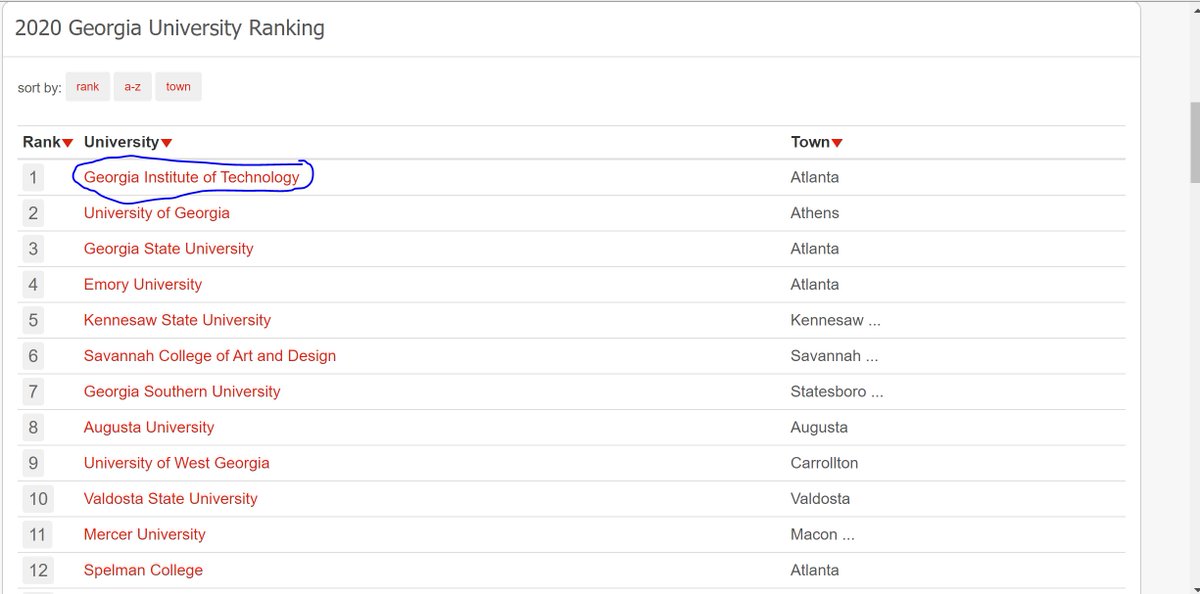 Step 4: If you clicked Georgia (53) in the above image, you will see the names of the 53 schools in Georgia as shown below: