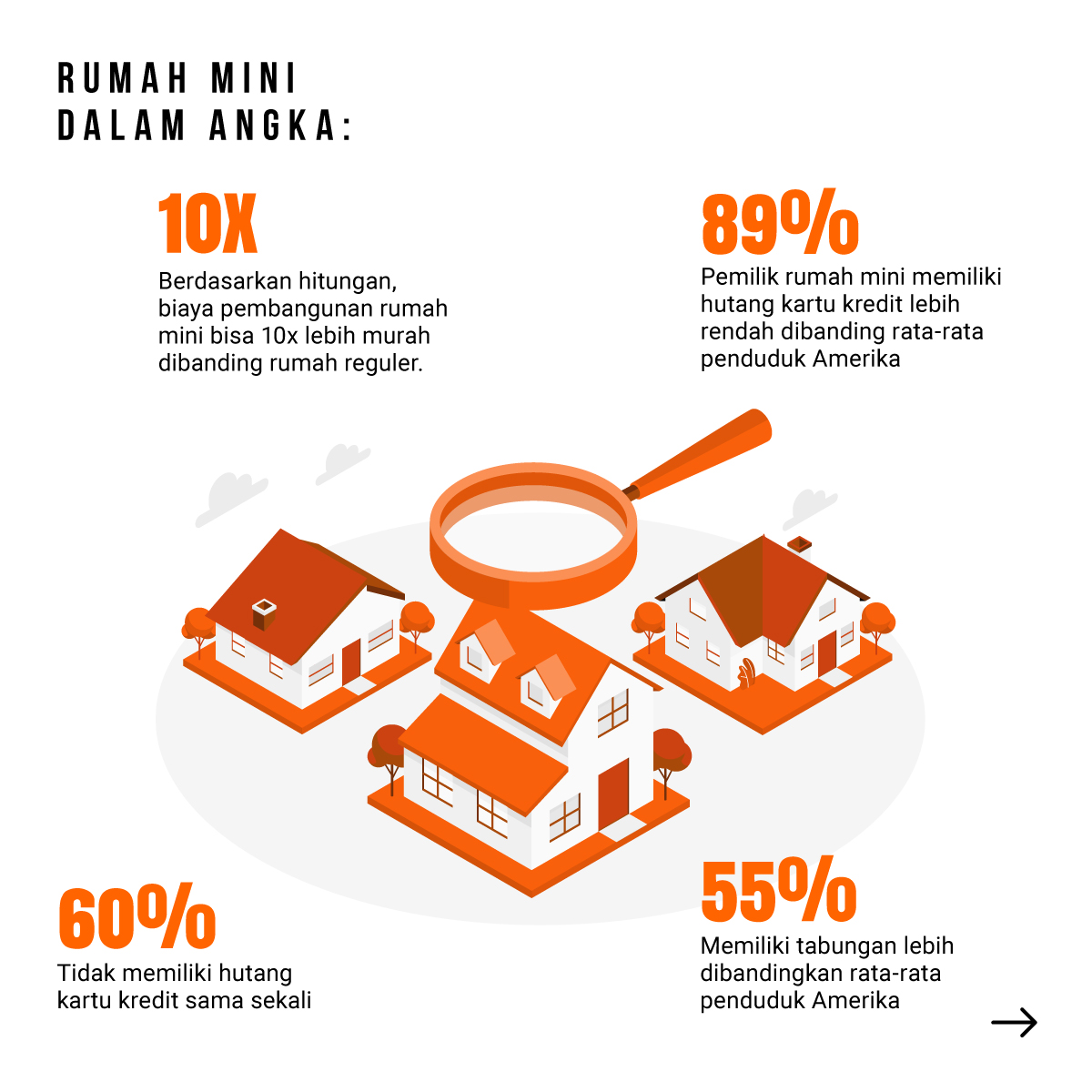 dreamers_lab's tweet photo. Meski bukan opsi konvensional atau bahkan ideal untuk beberapa orang, #Rumahmini (#tinyhouse) menjanjikan solusi yang nyata untuk masalah keterbatasan lahan dan mahalnya biaya memiliki #rumah, juga berbagai pengalaman unik sang pemilik.
Analisa lengkap https://t.co/VDUoxxLK55 https://t.co/xlT6Hrv2XU
