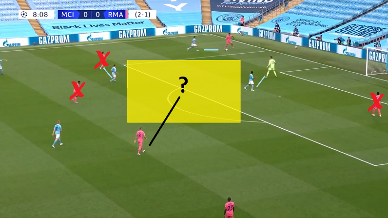  - Sur le premier but, la relance est en cause. Si le circuit Varane → Courtois → Carvajal est envisageable, le français se retrouve déjà dans une situation délicate dont il n'est pas le seul responsable (mêm s'il la négocie mal). Un manque de repli du milieu est à constater.