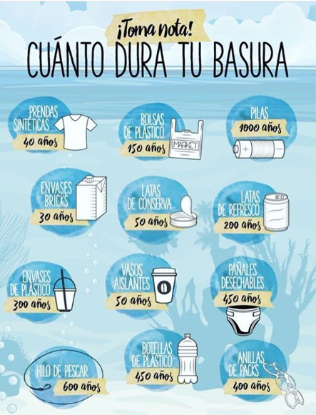 Cuánto tarda la basura en degradarse