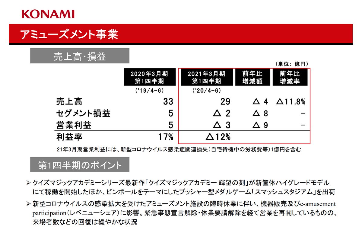 ウイイレ Konami のyahoo 検索 リアルタイム Twitter ツイッター をリアルタイム検索