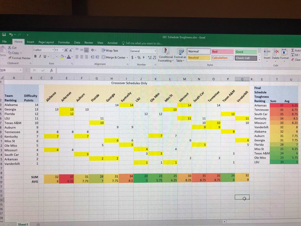 BrittonBuilding's tweet photo. I love the smell of spreadsheets in the morning. We already knew it, but poor Arkansas. Yellow highlights are the added games. #SECschedule https://t.co/ckaiUi6vM4