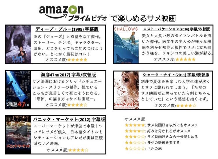 サメ映画が気になっている人必見 ディープ ブルー など 色んなサメ映画作品の一覧が話題に 話題の画像プラス