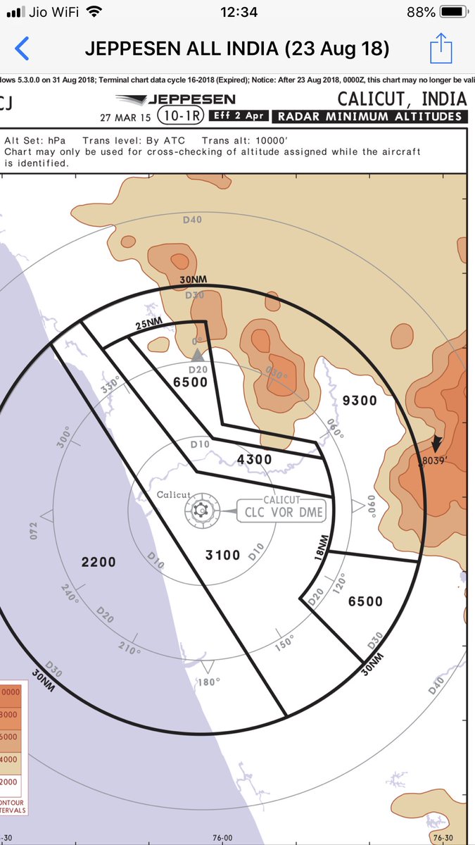 My personal take on the unfortunate accident at Calicut. I have personally done the route Dubai Calicut as early as in the lockdown period in rains with the Lear Jet 45 as an air ambulance bringing home a critical patient. It’s always a cocktail of events in sequence