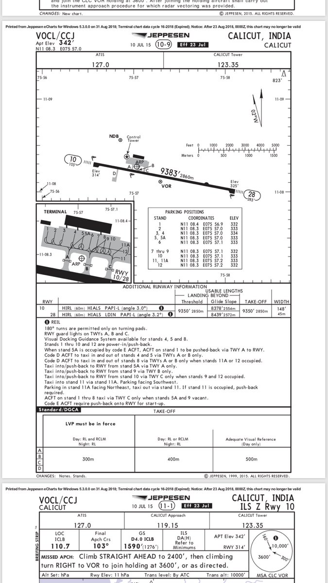 My personal take on the unfortunate accident at Calicut. I have personally done the route Dubai Calicut as early as in the lockdown period in rains with the Lear Jet 45 as an air ambulance bringing home a critical patient. It’s always a cocktail of events in sequence