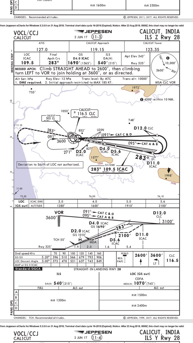 My personal take on the unfortunate accident at Calicut. I have personally done the route Dubai Calicut as early as in the lockdown period in rains with the Lear Jet 45 as an air ambulance bringing home a critical patient. It’s always a cocktail of events in sequence