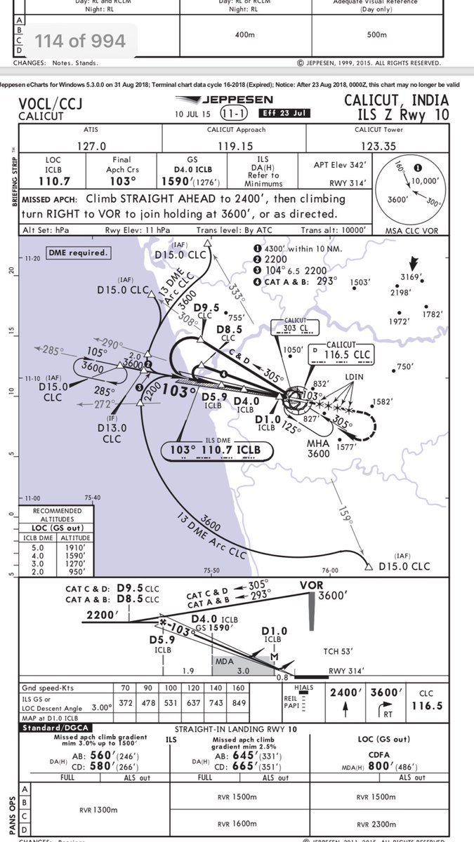 My personal take on the unfortunate accident at Calicut. I have personally done the route Dubai Calicut as early as in the lockdown period in rains with the Lear Jet 45 as an air ambulance bringing home a critical patient. It’s always a cocktail of events in sequence