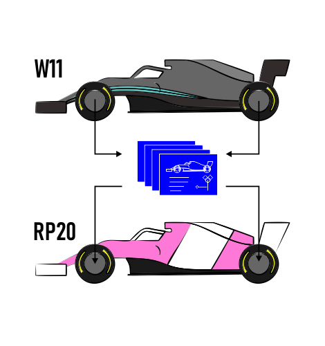 MotorManila's tweet photo. Here's a quick rundown on why the Racing Point brakes are such a headache for the FIA. #tracingpoint #formula1 #brakegate https://t.co/RVlTeJDocD