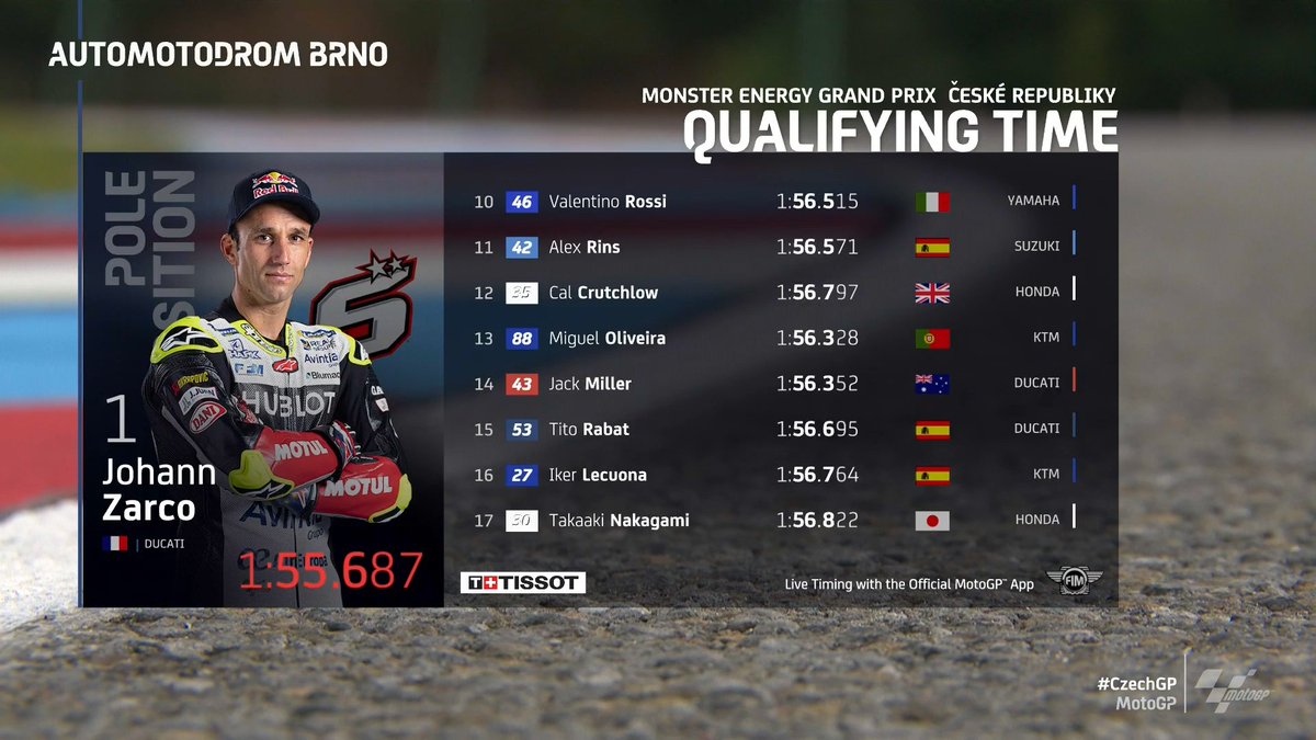 MotoGP's tweet photo. ALLEZ ALLEZ! 🇫🇷

@JohannZarco1 pips @FabioQ20 for pole position in a French 1-2 ahead of @FrankyMorbido12! ⏱️

@MonsterEnergy | #CzechGP 🇨🇿 https://t.co/JOgF87FUL8