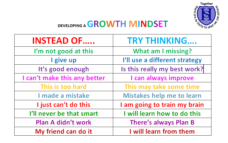 A5. When you see changes in the statements of learners that is what is the real essence of #GrowthMindset #EdchatIND <a href="/goyal_chandani/">Chandani Goyal</a> <a href="/sachdeva1981/">pooja.sachdeva</a>