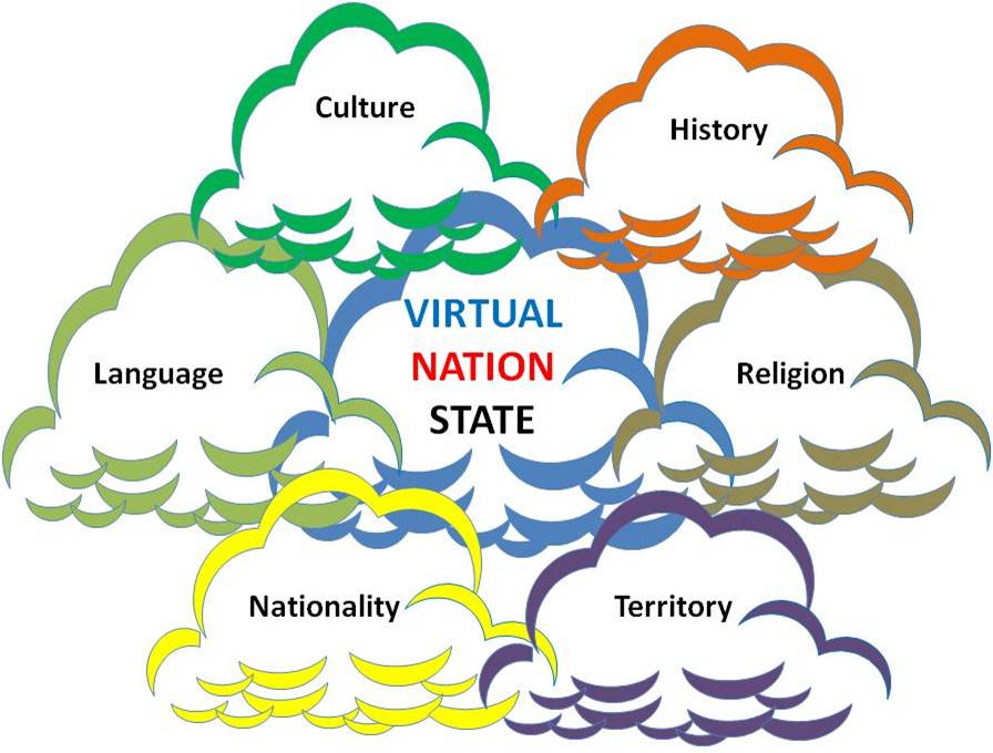 Thread - 3 (राष्ट्रीय एकात्मता) -एक राष्ट्र की अवधारणा मूलतः आज भाषा, क्षेत्र, इतिहास, जातीयता या एक सामान्य संस्कृति के आधार पर तय की जाती है | आइये इन पैमानो पर जानते हैं की भारत एक राष्ट्र है या नहीं ? #Tweet4Bharat  @iidlpgp