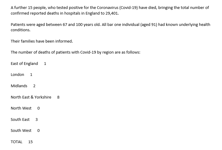 ShaunLintern's tweet photo. More than half of #Covid19 deaths in last 24hrs concentrated in North East and Yorkshire. Obvs small numbers but tragic for every single family. #washyourhands #WearAMask #keepyourdistance https://t.co/Xu2fPT70WT