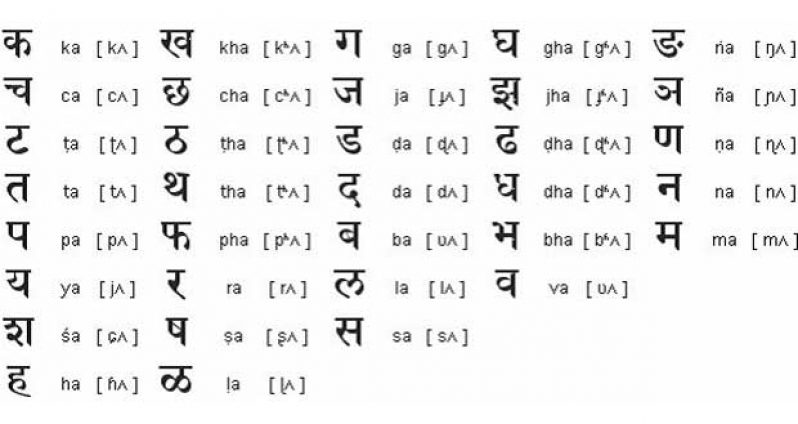 Thread- 5 (राष्ट्रीय एकात्मता)-भाषा- जन्म से लेकर शादी तथा मृत्यु तक सभी पूजा पाठ एवं संस्कारों मे कश्मीर से केरल तक संस्कृत भाषा मे मंत्र पढे जाते हैं तथा उत्तर तथा दक्षिण की लगभग सभी भाषाओं की वर्ण माला (अ,आ) एक ही क्रम मे है| यह भाषाई एकता को दर्शाता है | #Tweet4Bharat