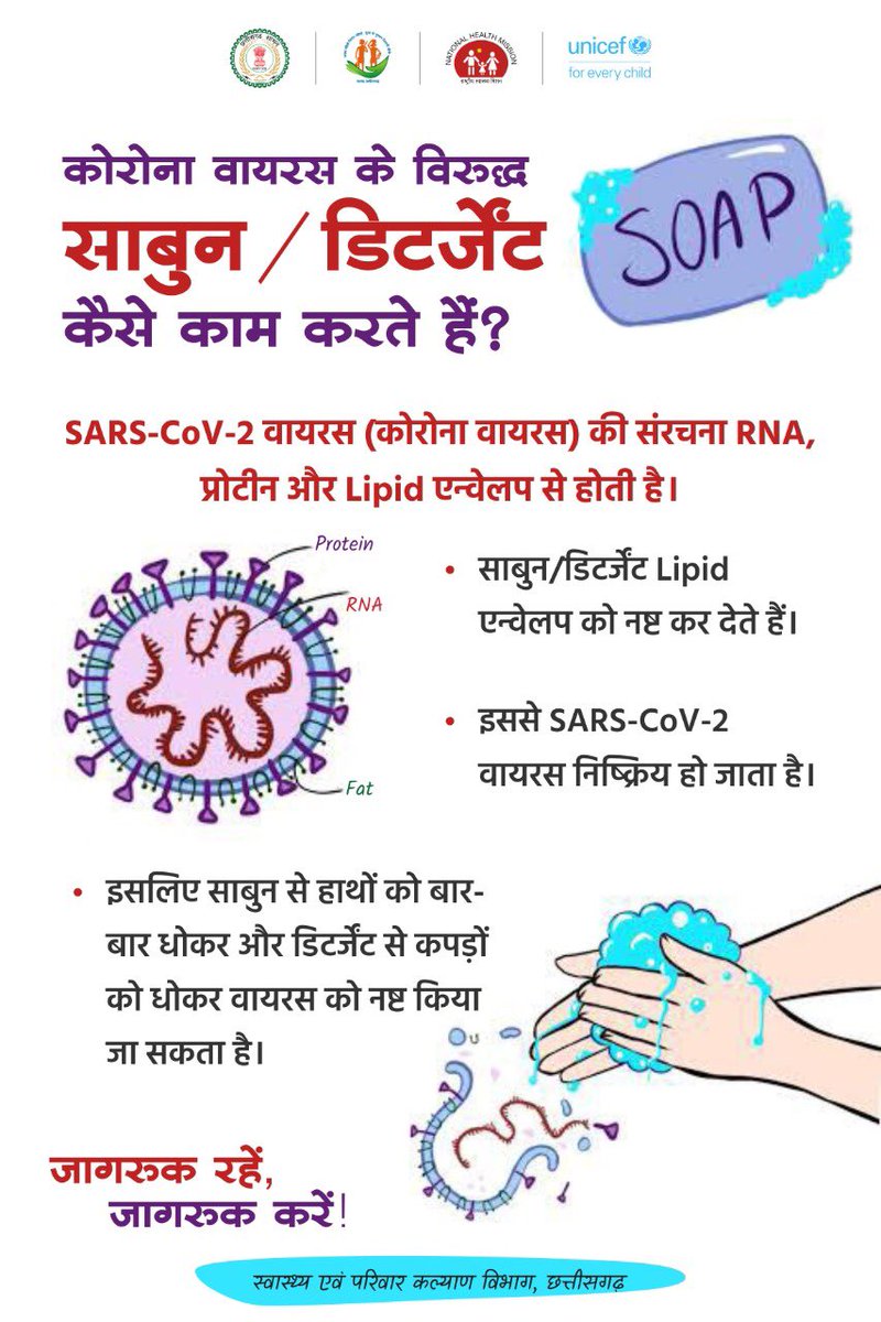 बाहरी लिपिड एन्वेलप  #कोरोनावायरस की कमज़ोरी है - यह detergent/ऐल्कहाल जैसे disinfectants से नष्ट हो जाता है जिस से वायरस निष्क्रिय हो जाता है।इसीलिए  #COVID__19 संक्रमण से बचने हेतु बार बार हाथ धोना या उसे सैनिटायज़ करना बहुत ज़रूरी है ।(5/5) #कोरोना_को_जानें