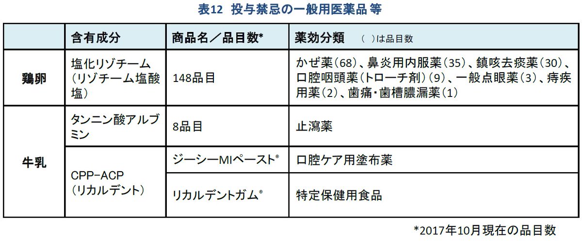 エスクレ 坐 剤