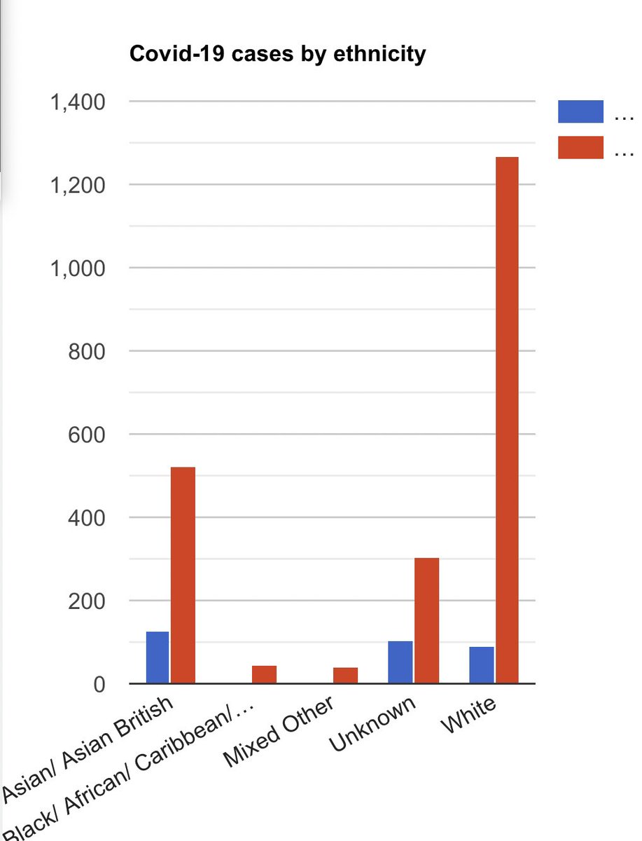 John_Eccles's tweet image. Thank you @OldhamCouncil for publishing the weekly Covid statistics on your website. It clarifies the true facts and dispels all the unfounded rumours about who are the spreaders. #itsallinthedata