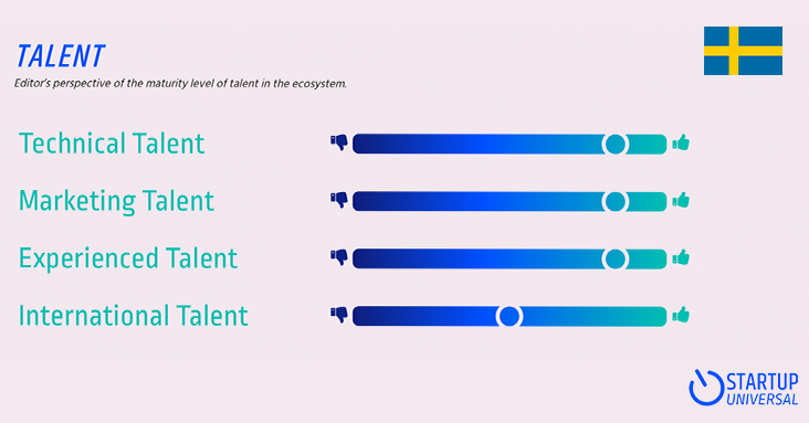 Startup Universal tweet media