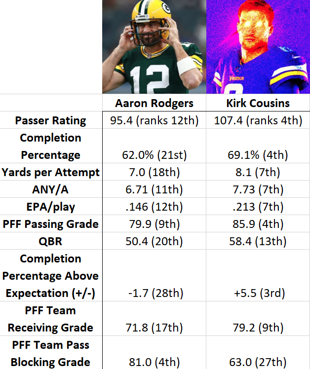 NickOlsonNFL's tweet photo. don't mind me I'm just comparing two pro bowl quarterbacks https://t.co/vOKl32GgCf