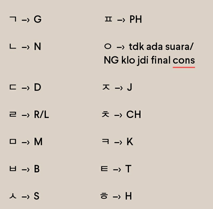 1. KONSONAN TUNGGAL(자음)Ada 14 Konsonan Tunggal dalam Hangeul 한글