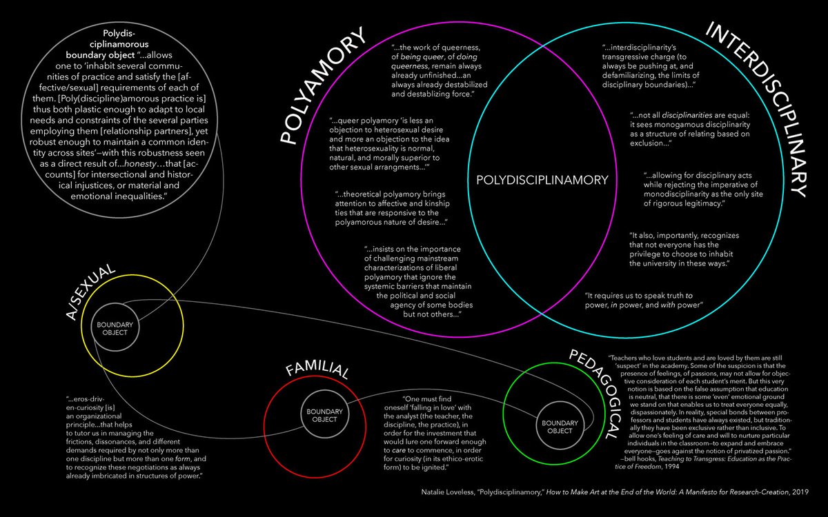 expansivelove's tweet photo. Old Technologies, New Embodiments / Queer Science: On Virtual Touching
If we “learn to speak the grammar of animacy” ...technologies can perform as verbs to infiltrate, embody, and animate institutions to become living entities in the world.
 https://t.co/ipAcWrIj4a https://t.co/Ntw1hzJOxj