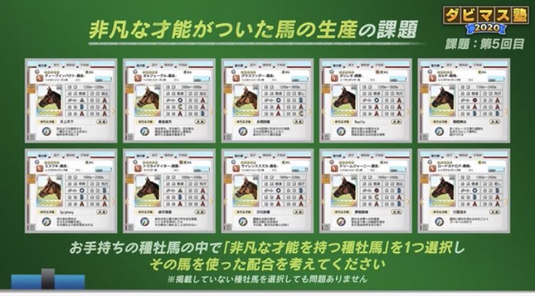 #ダビ塾  #第5回 #ダビ塾ヒント

Ro Na Nas Ne St Ha系辺りは父や母父で所有している馬の数が多いのでこれらを見事系統で利用すると、配合が組みやすいと思います

母父で狙う場合は見事系統で、
父父で狙う場合は父母父、母母父の位置で上記の血統が含まれてると配合を組みやすいと思いますヾ( 'ω')ノ