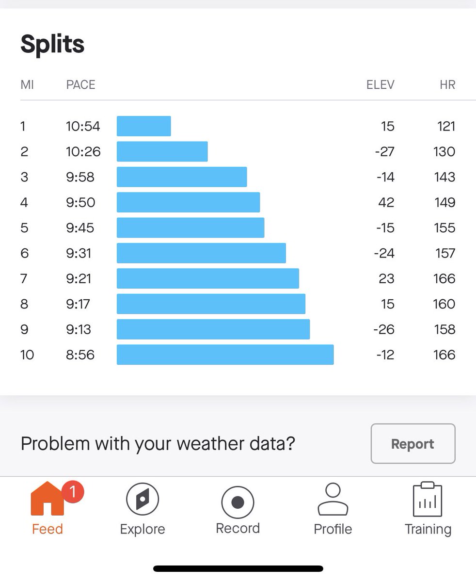 mikemartinezatx's tweet photo. 10 mile progressive pace run. Not bad for a 51 yr old. But I ain’t fighting @MikeTyson. I’m crazy, not stupid. #PoorRoy https://t.co/gZ130bSBJE