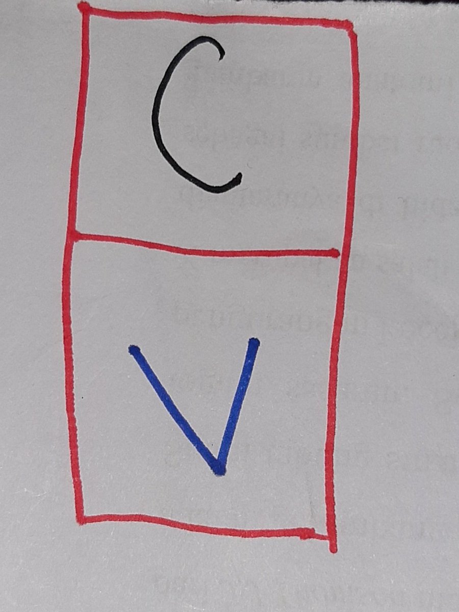 2. HURUF VOKALAda 2 jenis huruf Vokal di hangeul 한글.1. Di SAMPING Konsonan2. Di BAWAH konsonan