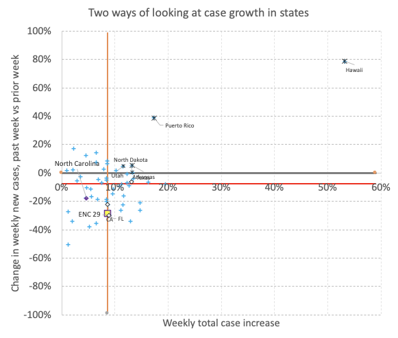 Here's the graph of state-by-state case growth. 9/