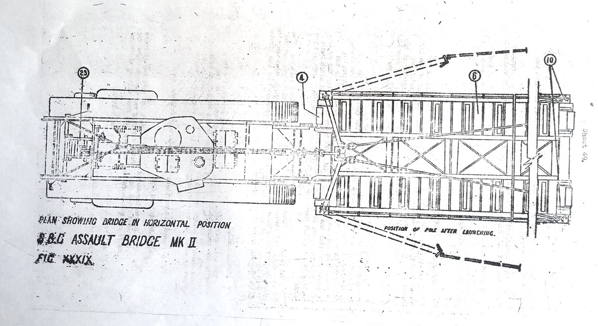 On the rear of the AVRE was a 4 ton capacity winch assembly over the engine compartment. Cables ran from the winch, over two poles at the base of the bridge (so the cable cleared the turret) and were then attached to the front of the bridge. 4/14